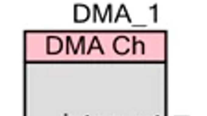 DMA_PDL