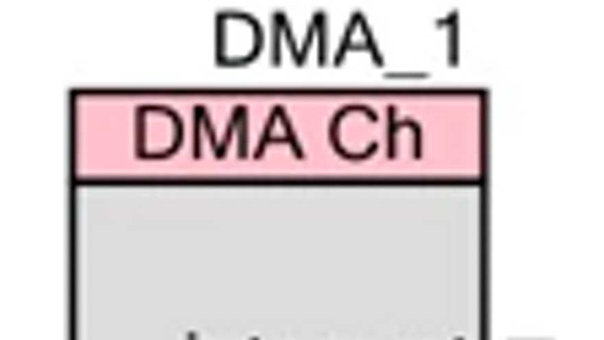DMA_PDL