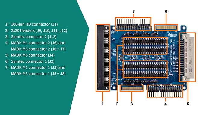 drive-adapter-card-features