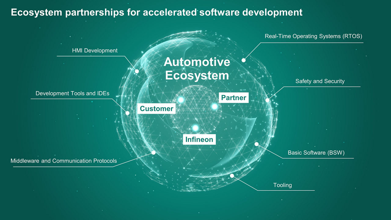 DRIVECORE Ecosystem