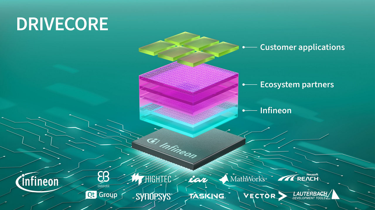DRIVECORE パートナー