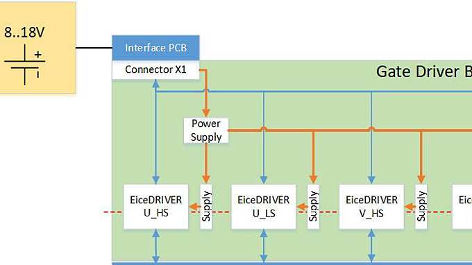 Driver-board-HPD-SiC-diagram