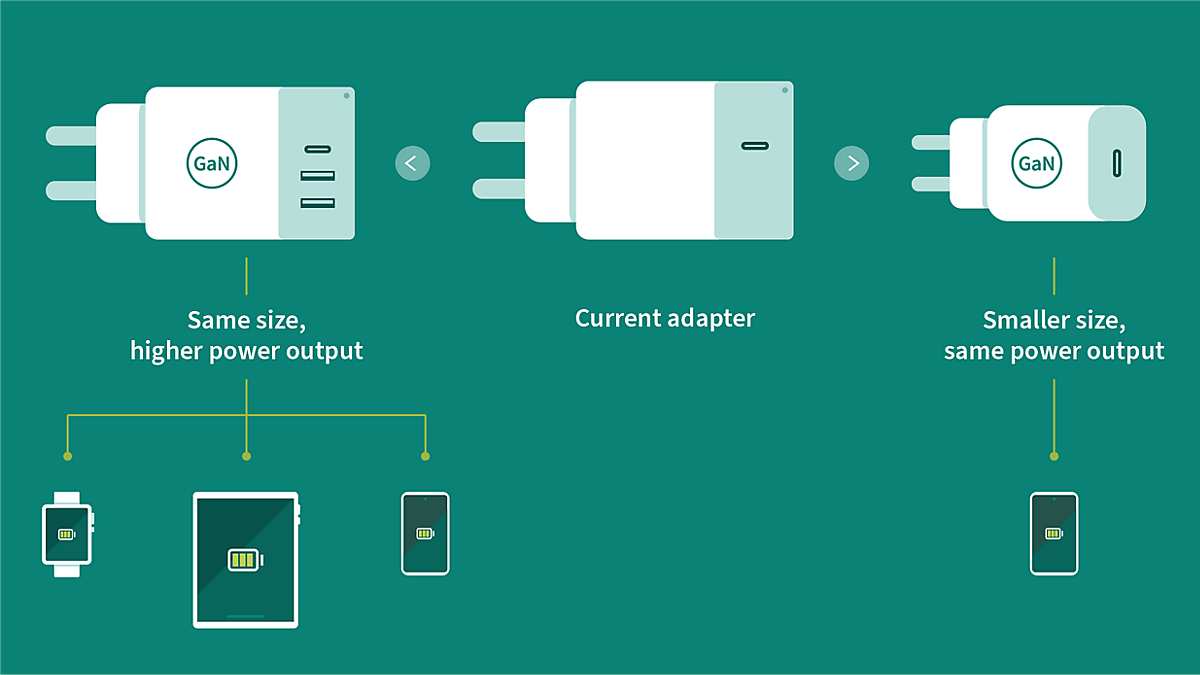 EE Campaign Chargers GaN Graphics