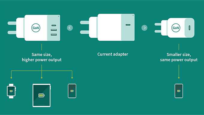 EE Campaign Chargers GaN Graphics