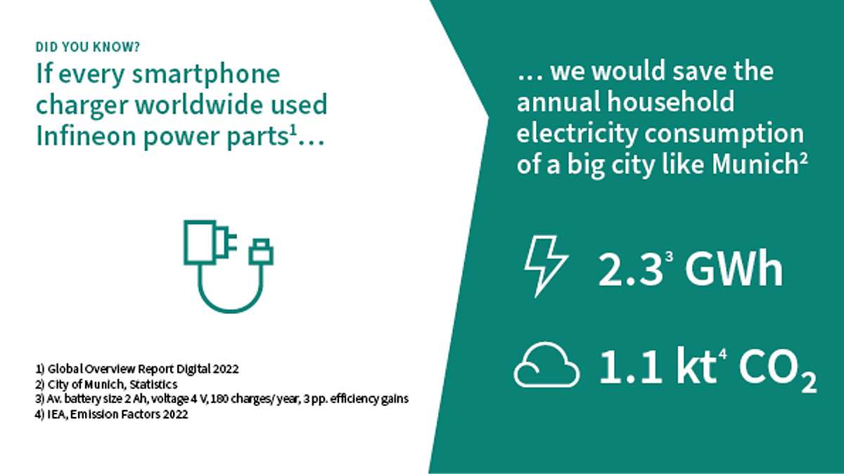 ee campaign dyk fact chargers