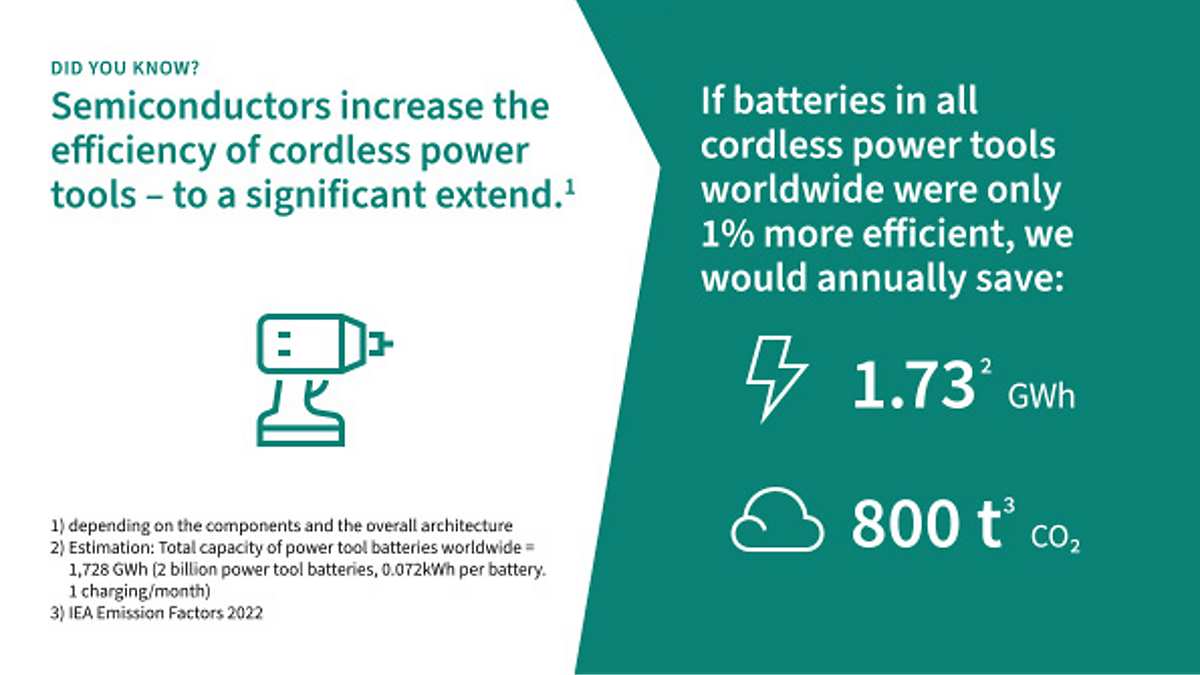 ee campaign dyk fact cordless powertool