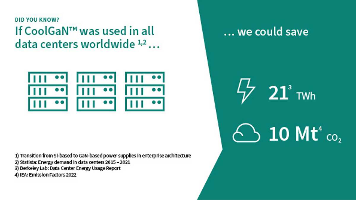 GaN in data centers