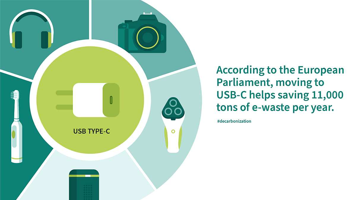 EE campaign USB-C less waste graphics