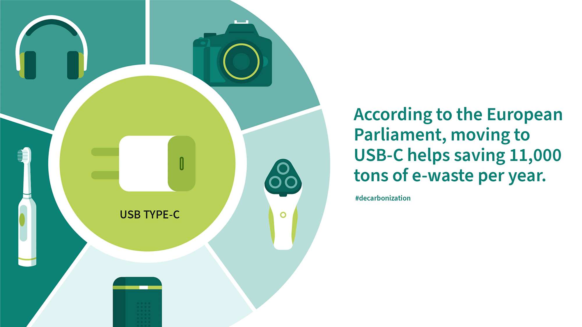 EE campaign USB-C less waste graphics