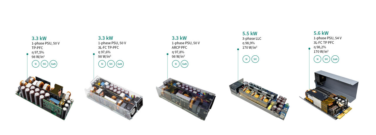 PSU for inference in Enterprise and Edge AI