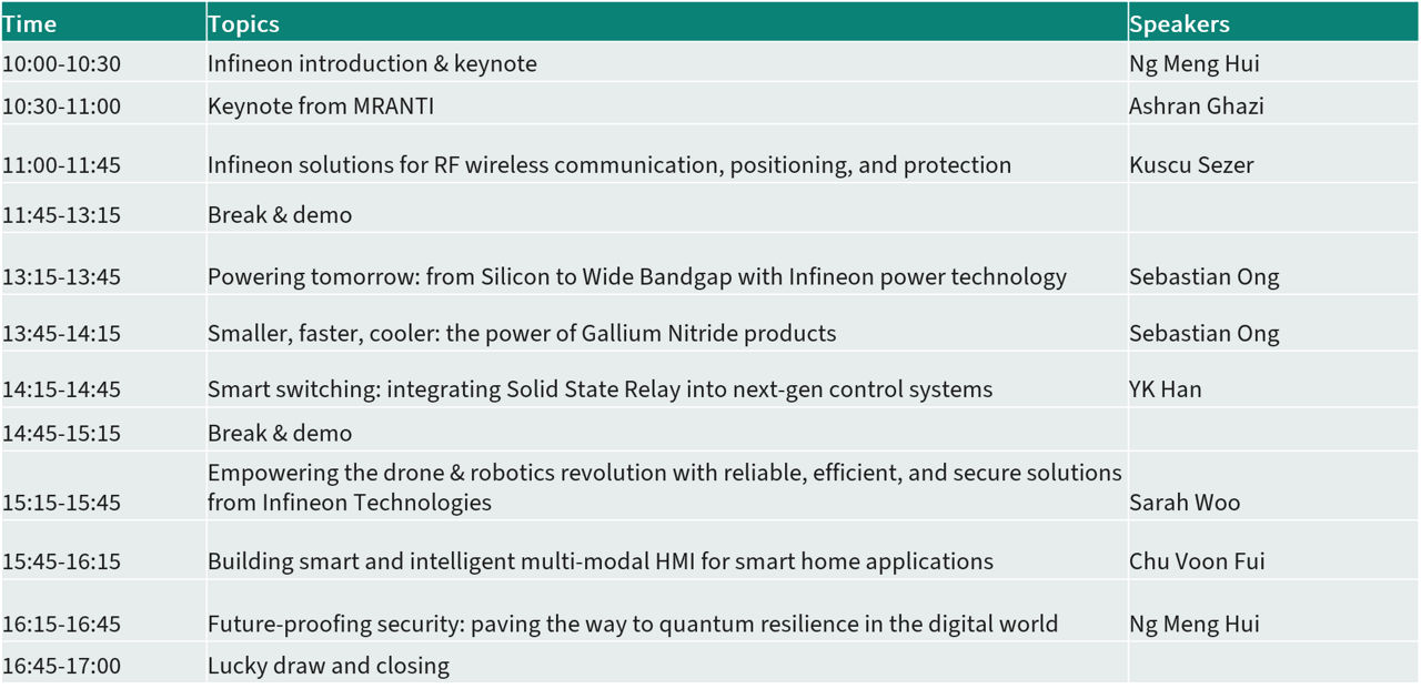 EnvisionTech Malaysia 2026 agenda