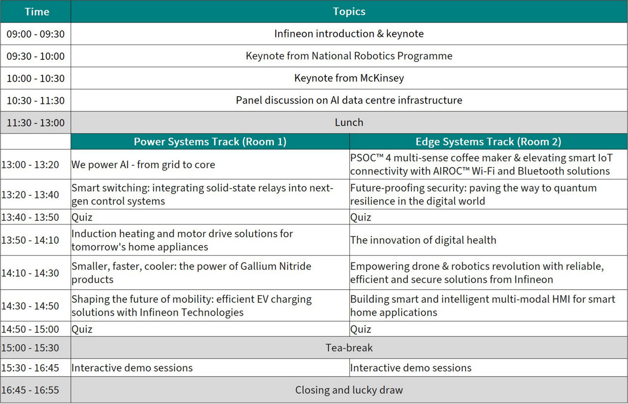 agenda-poland-tech-day