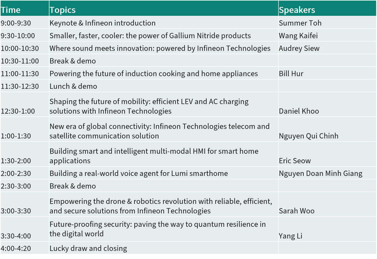 agenda-poland-tech-day