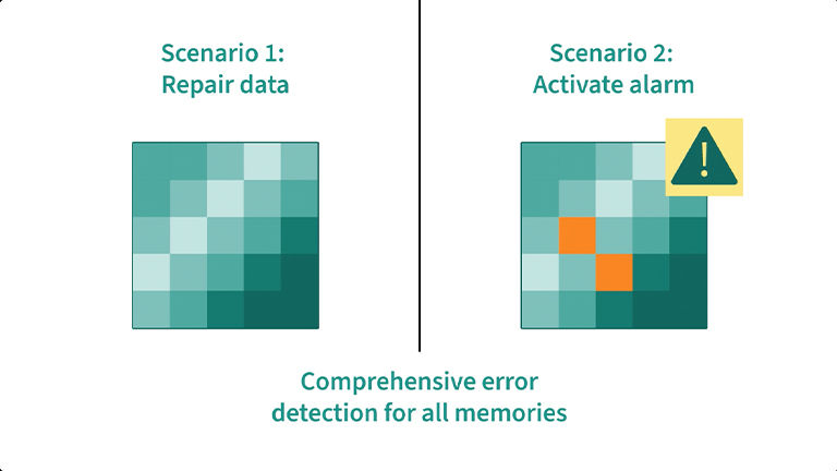 Integrity guard error detection