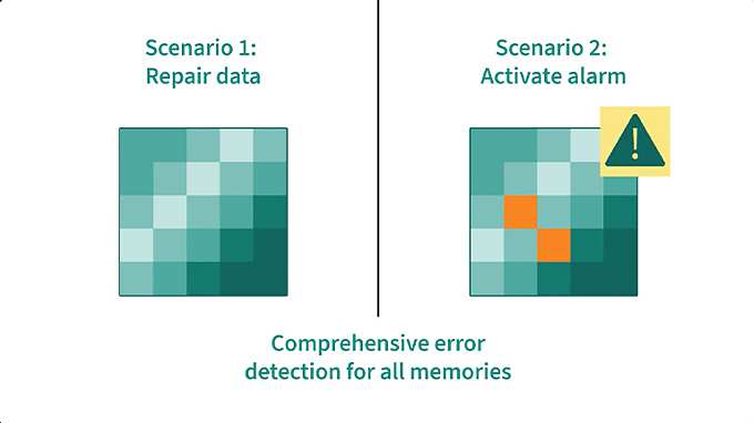 インテグリティガードエラー検出