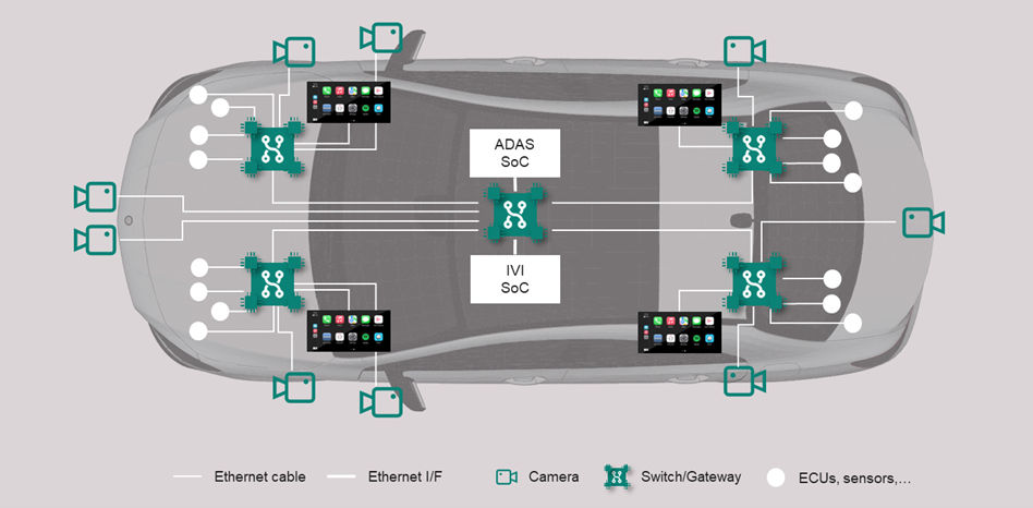 カメラとイーサネットエッジ (図1)