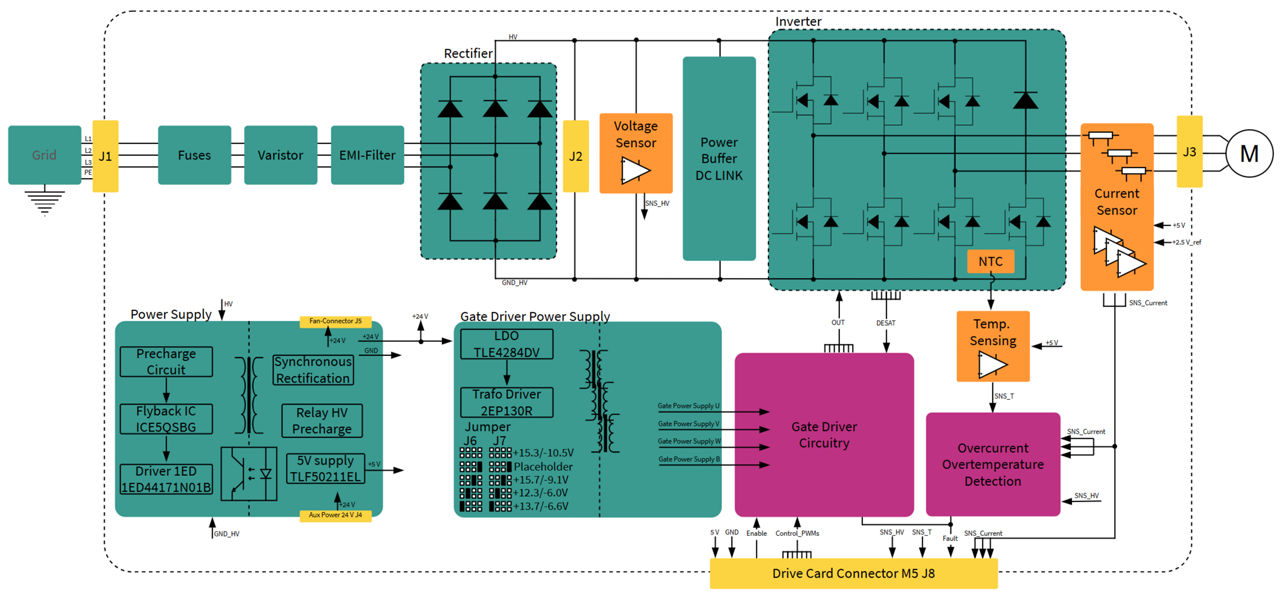 Block Diagram EVAL-FP50R12W2T7M5