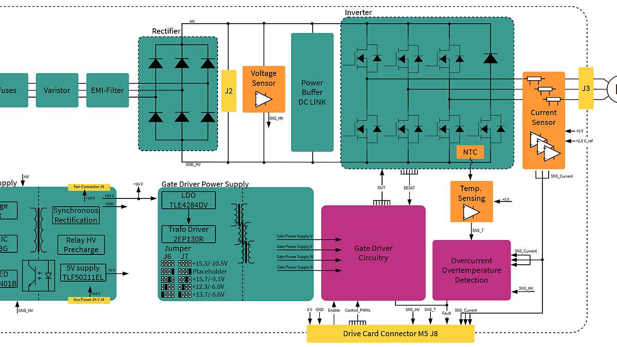 Block Diagram EVAL-FP50R12W2T7M5