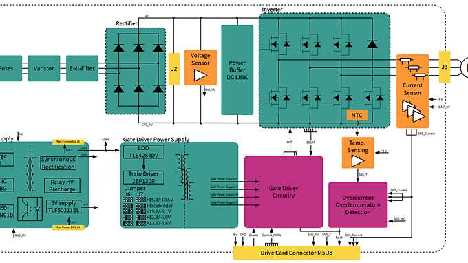 Block Diagram EVAL-FP50R12W2T7M5
