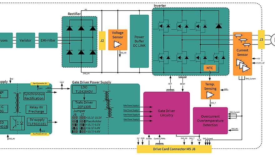 Block Diagram EVAL-FP50R12W2T7M5