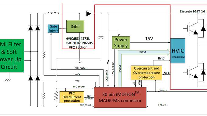 EVAL-M3-TS6-665PN