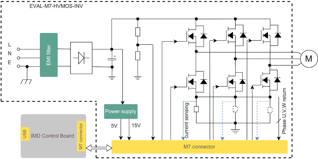 EVAL-M7-HVMOS-INV