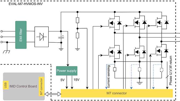 EVAL-M7-HVMOS-INV