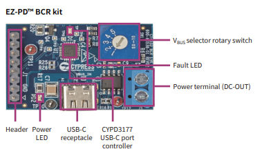 CY4533 EZ-PD™ BCR kit