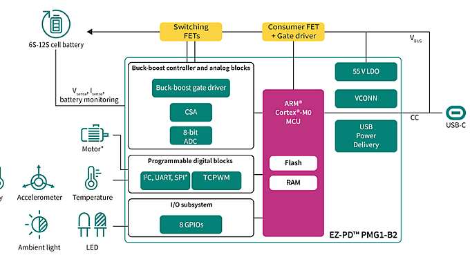 Infineon on-board charger