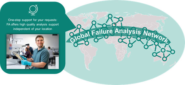 Failure analysis network