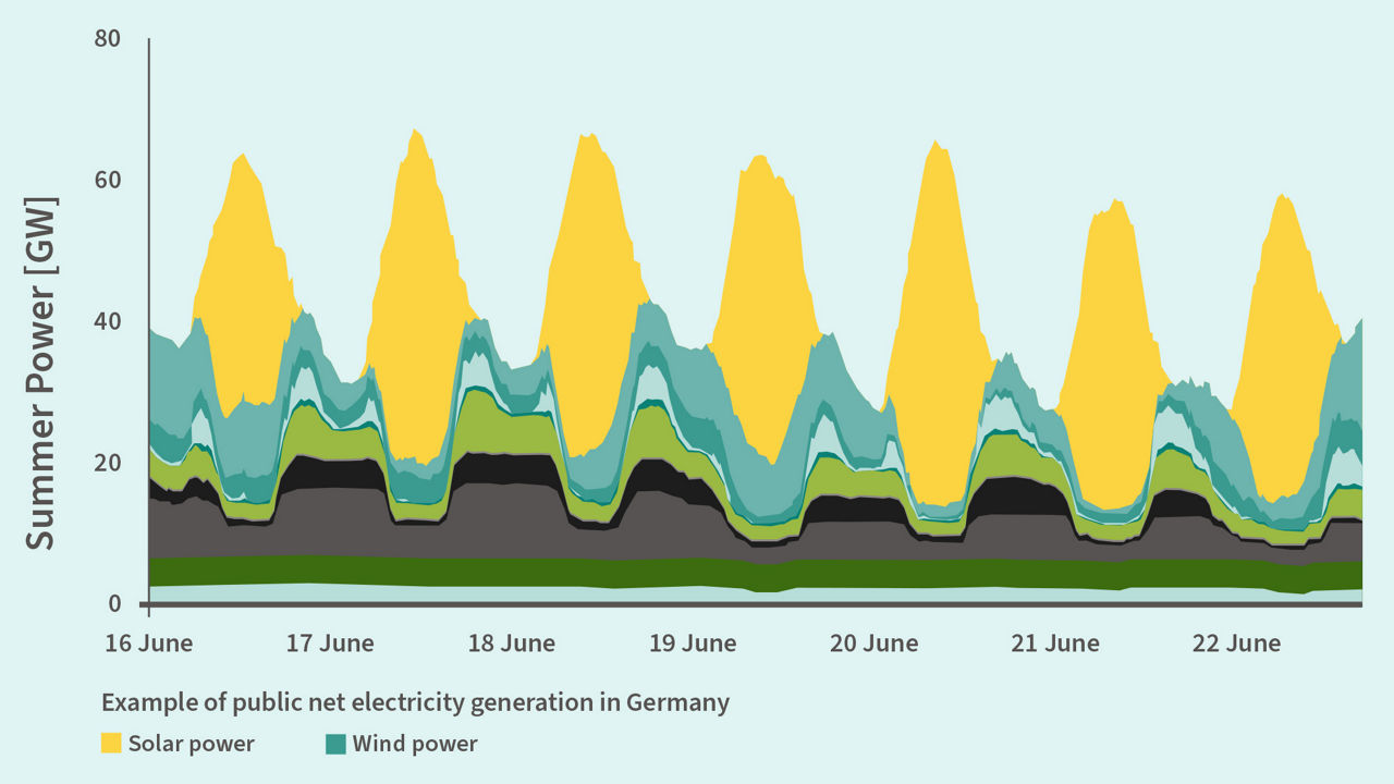 Graphic HVDC