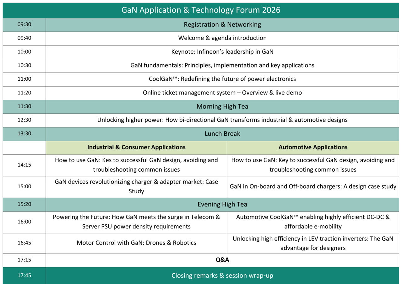 GaN Forum Agenda