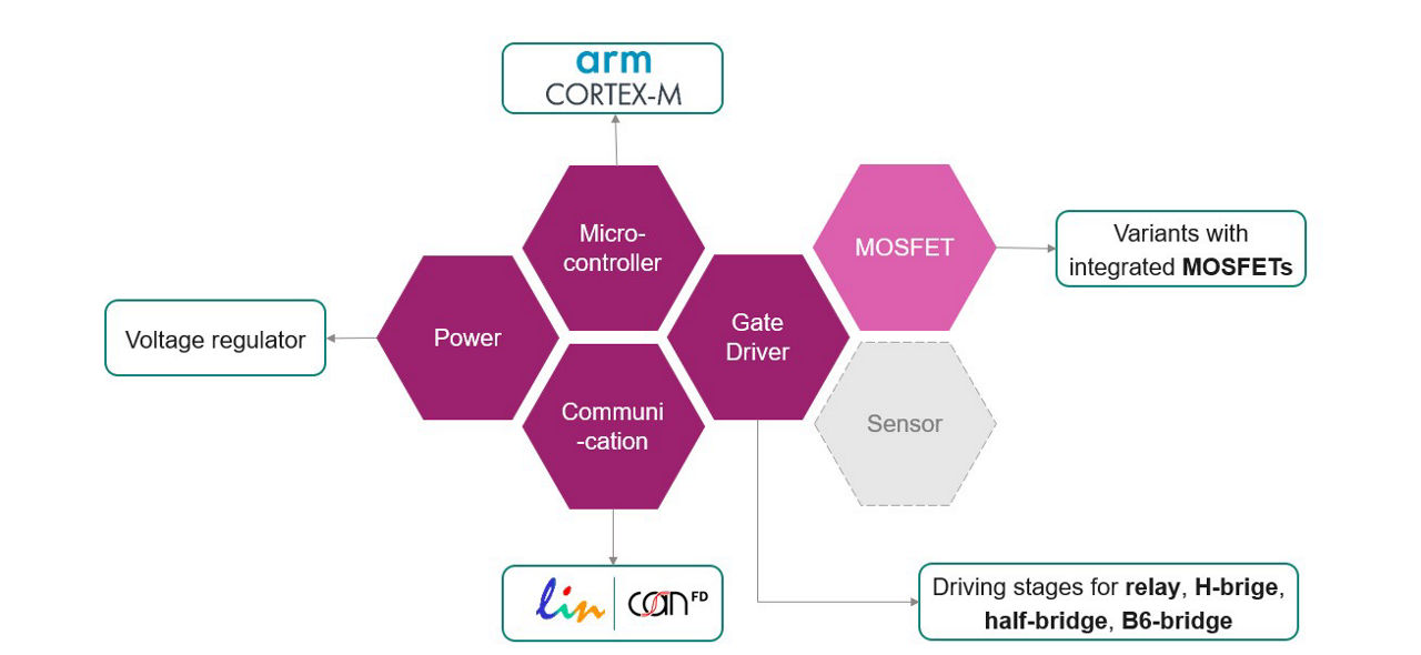 Motix MCU getting started with image 1