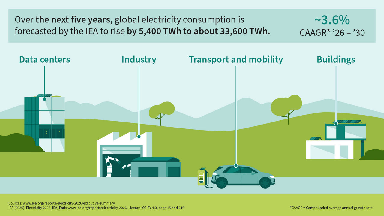 global-electricity-consumption