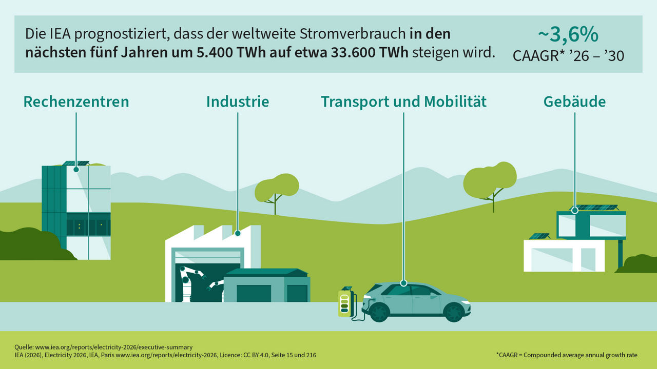 global-electricity-consumption