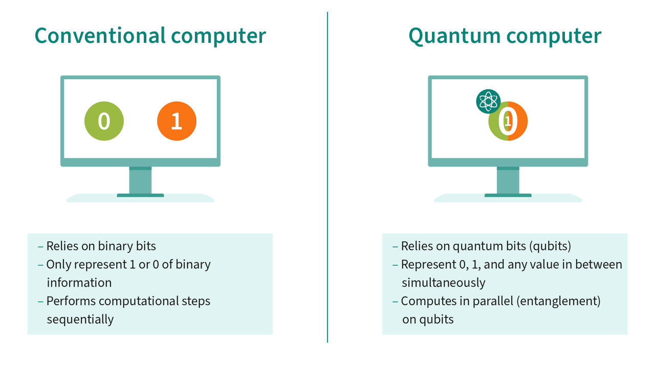 Computing 