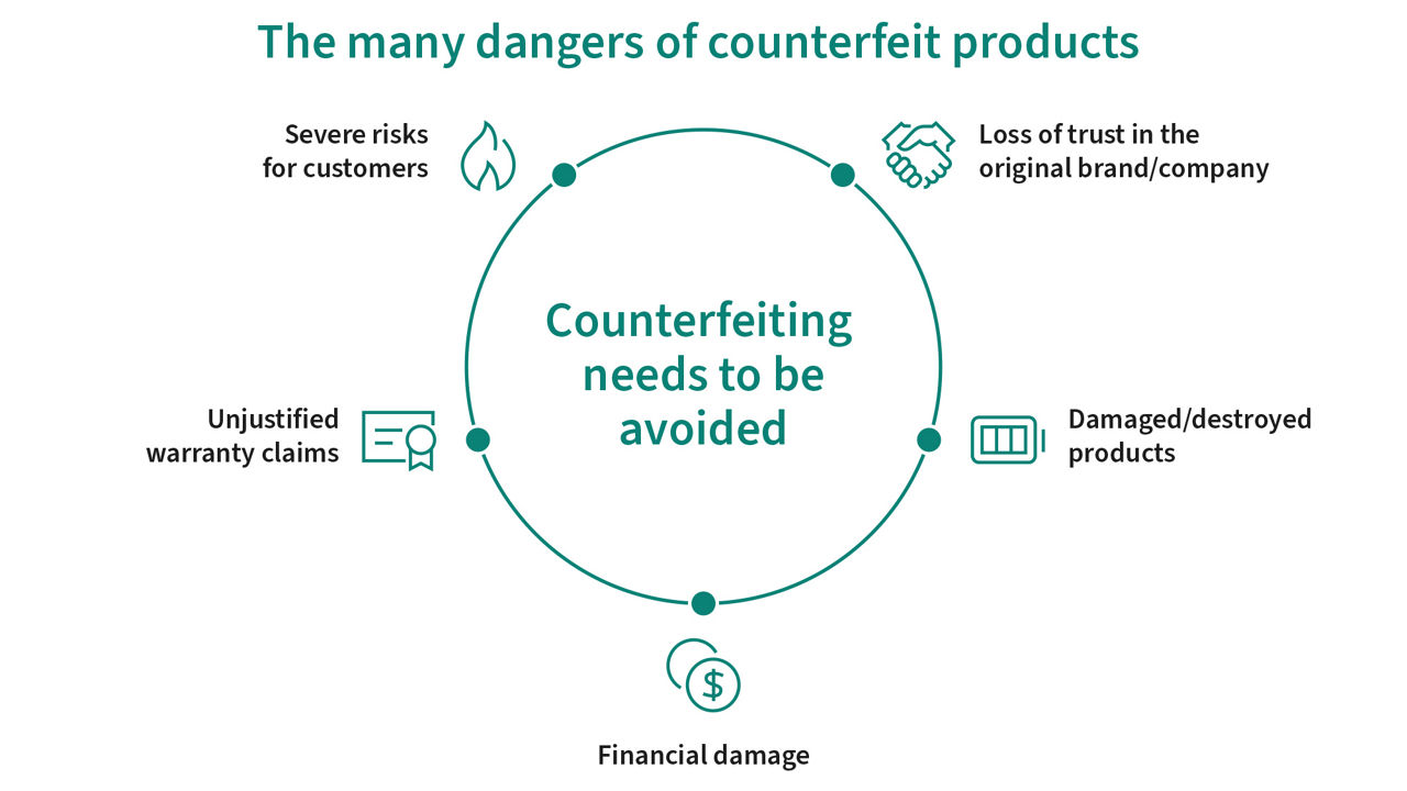 The Dangers of Counterfeit Products