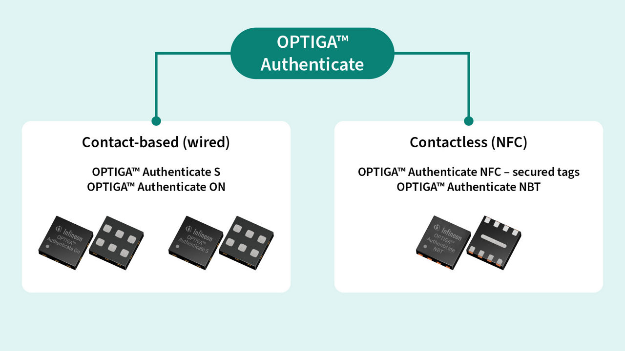 OPTIGA Authenticate Contact-based and Contactless