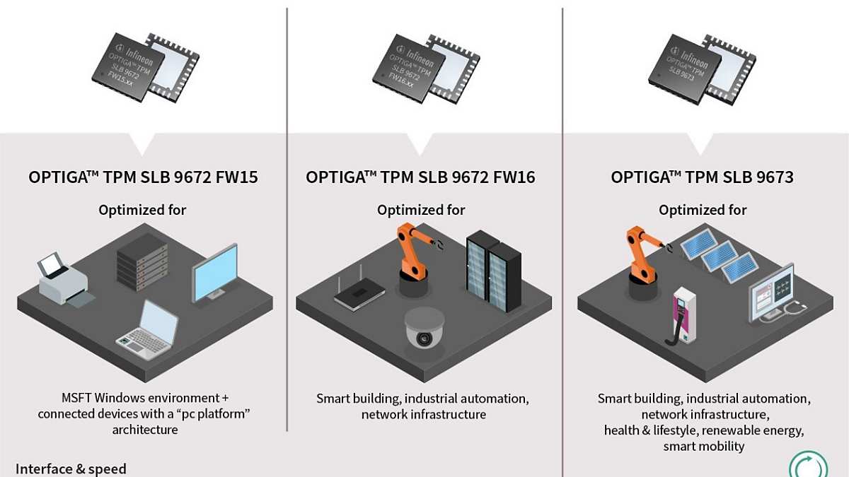 Overview of differences in the OPTIGA™ TPM features and applications