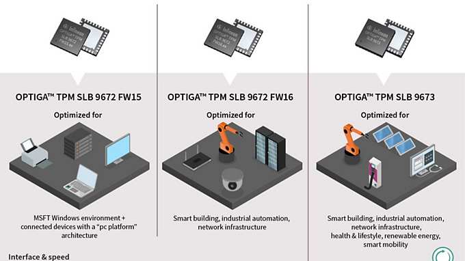 Overview of differences in the OPTIGA™ TPM features and applications