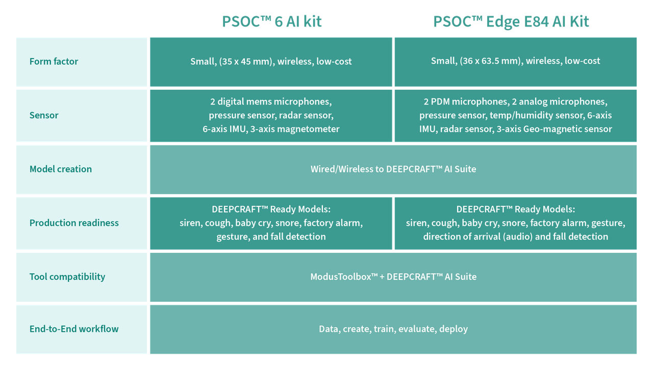 PSOC™ Edge Graphic