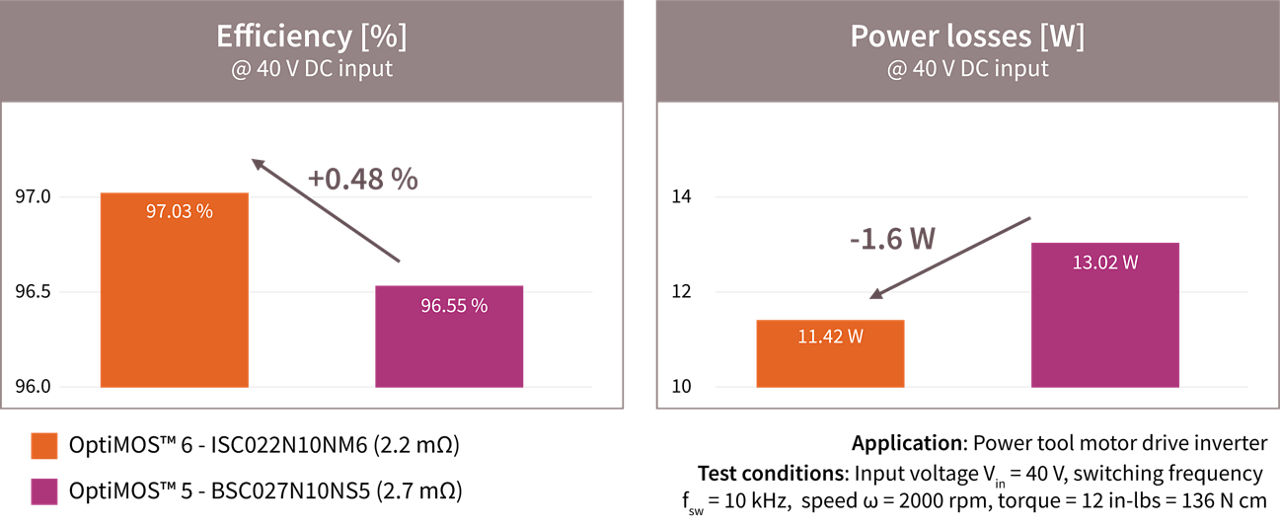graph-bldc-motor-drive-testing-v01-00.png