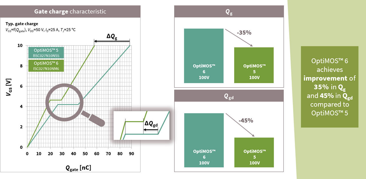 graph-gate-charge-characteristics-comparison-optimos-5-and-6-v01-00.jpg