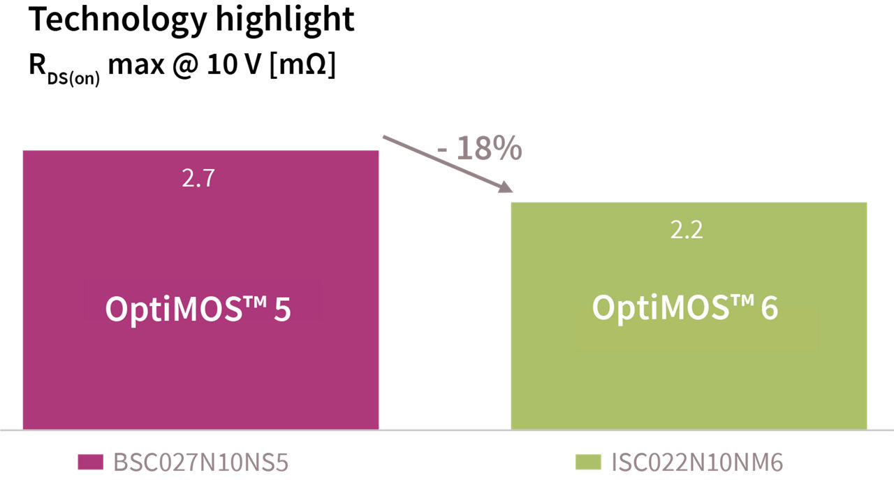 graph-performance-overview-optimos-5-and-6-v01-00.jpg