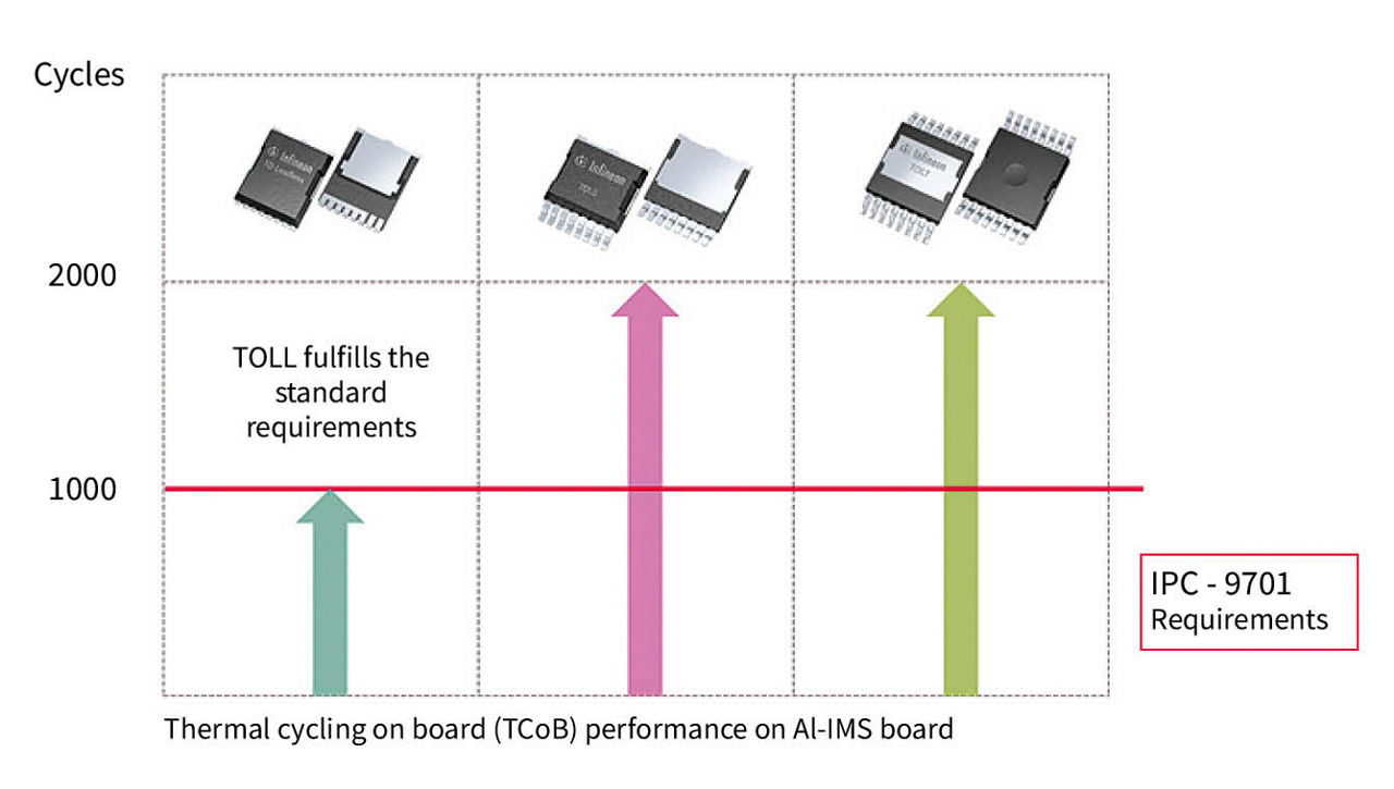 graph-tolx-tcob-performance-v01-00.png