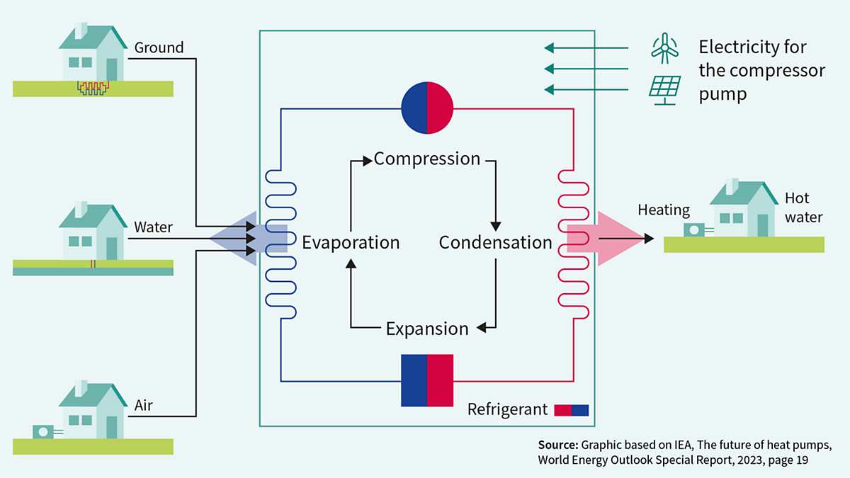 Graphic Gip Heat Pump