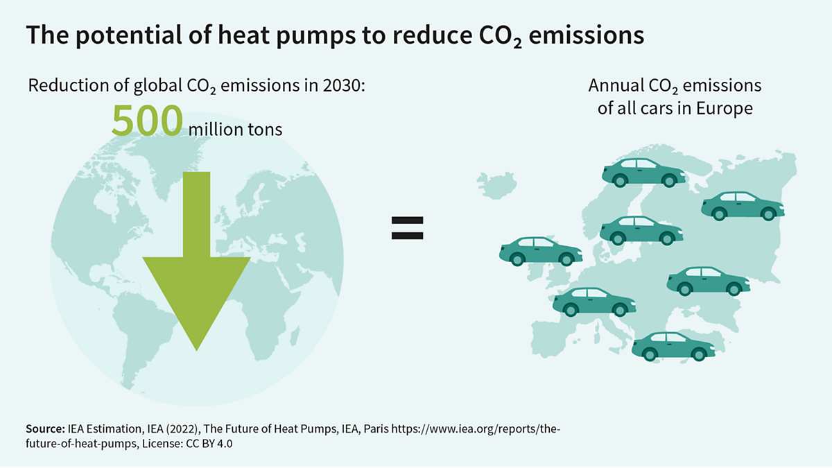 Graphic Gip Heat Pump