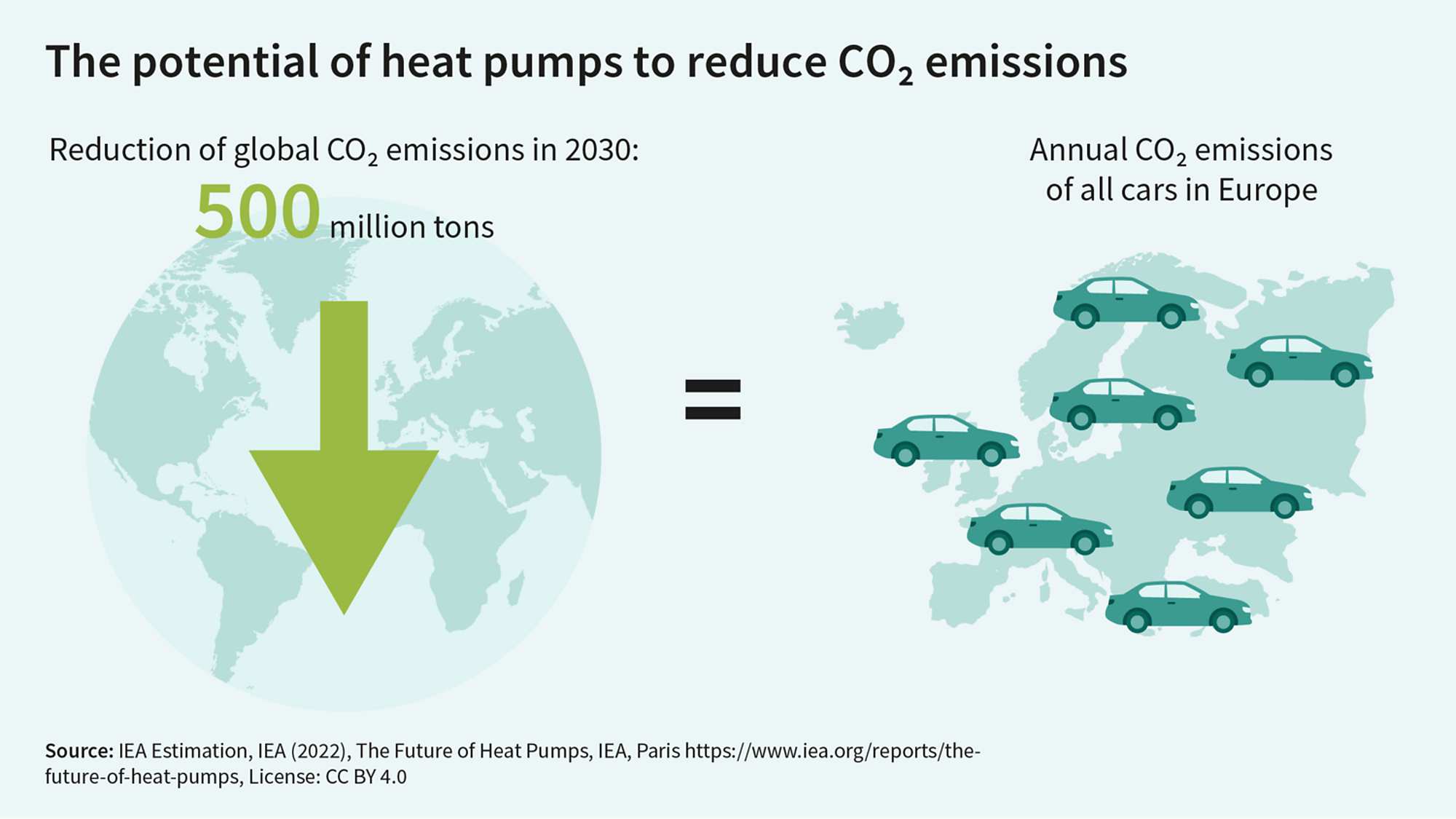 Graphic Gip Heat Pump