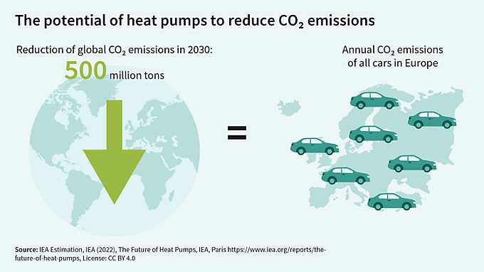 Graphic Gip Heat Pump