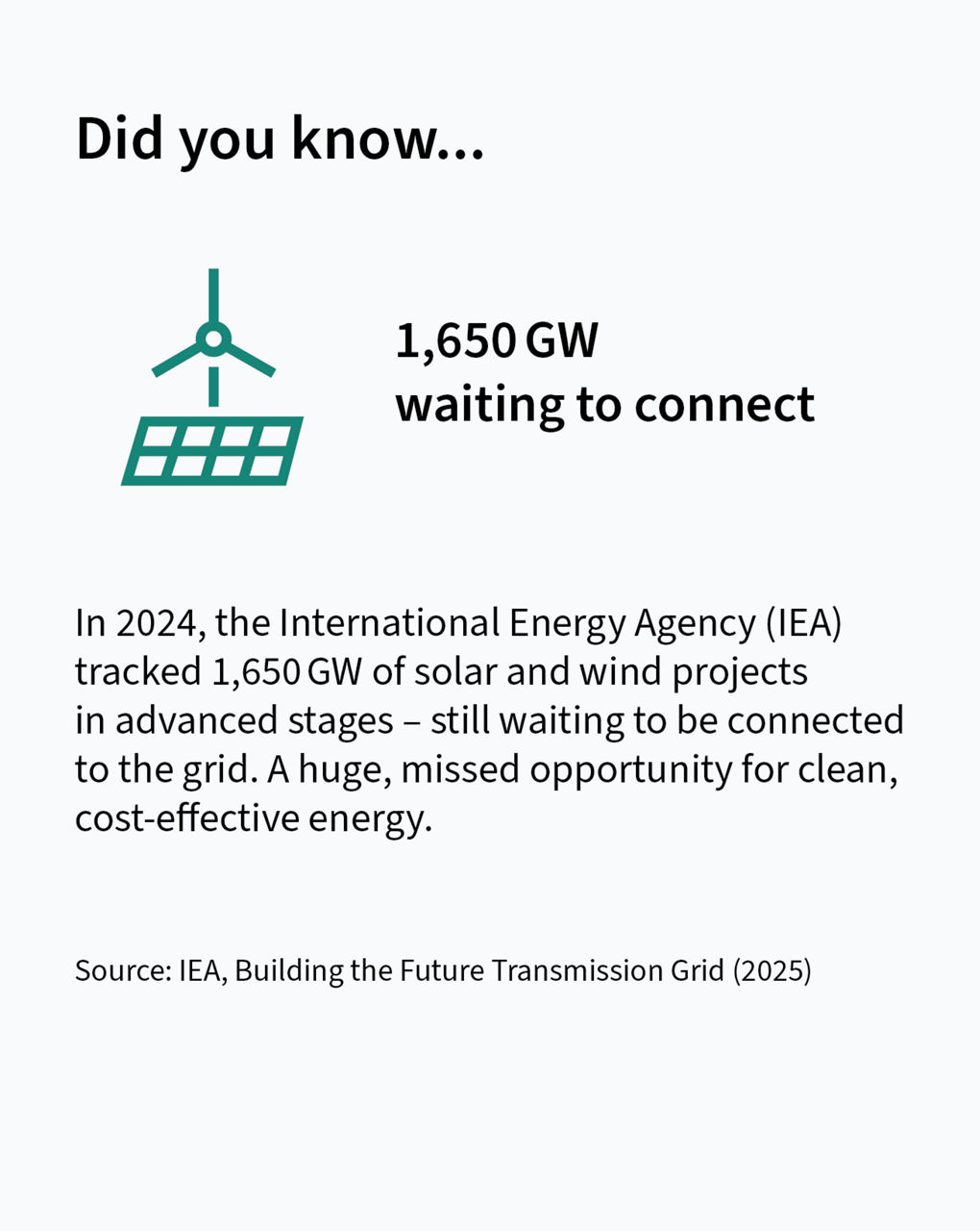 1,650 GW waiting to connect